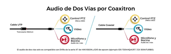 VR 16 Canales TURBOHD + 8 Canales IP / 5 Megapixel Lite - 3K Lite - Image 4